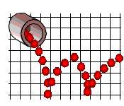 BallChart.gif (3462 bytes)